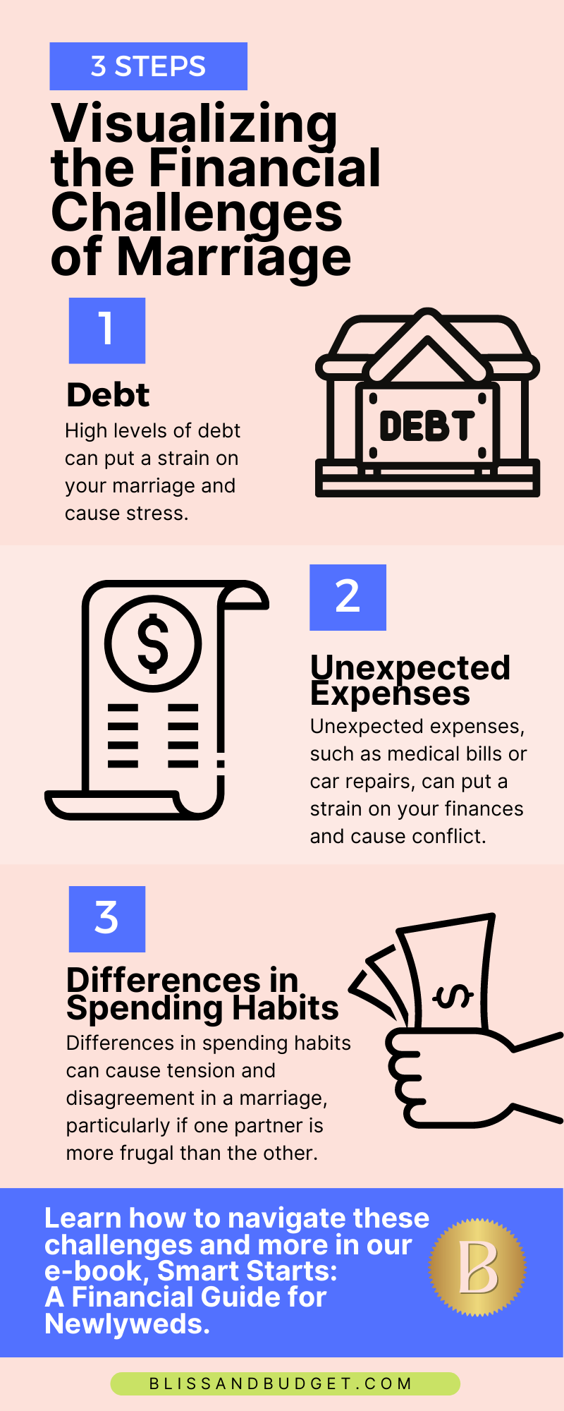 Smart Starts: A Financial Guide for Newlyweds